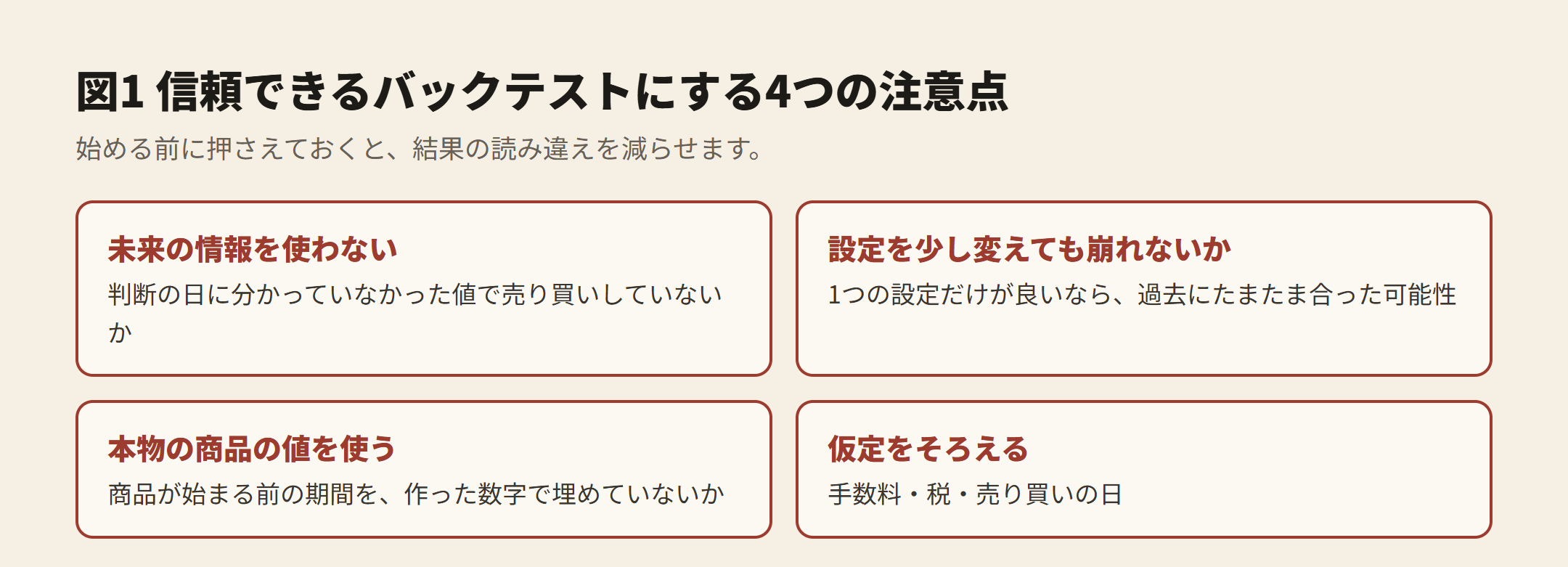 図1 信頼できるバックテストにする4つの注意点。未来の情報を使わない、設定を少し変えても崩れないか、本物の商品の値を使う、仮定をそろえる